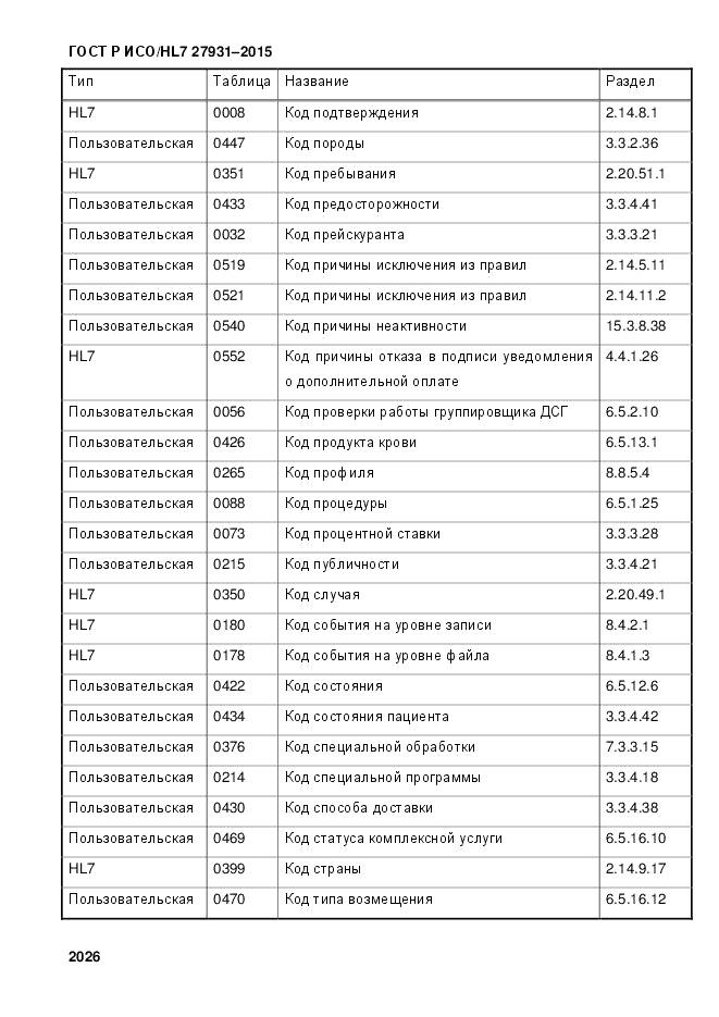 ГОСТ Р ИСО/HL 7 27931-2015, страница 2033